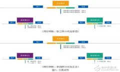 投资加密货币：到底该买